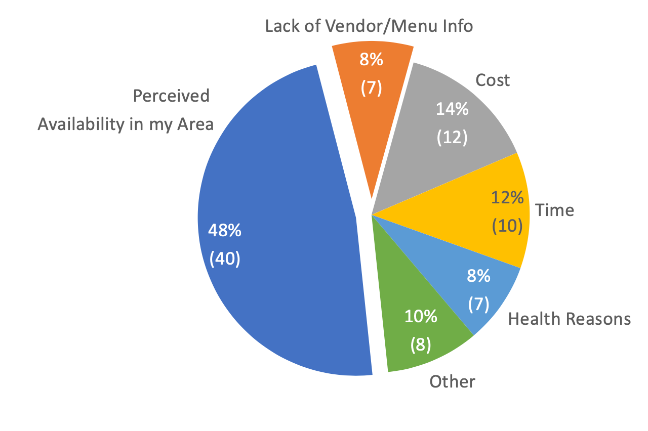 Information is the appetiser - your food is the main...