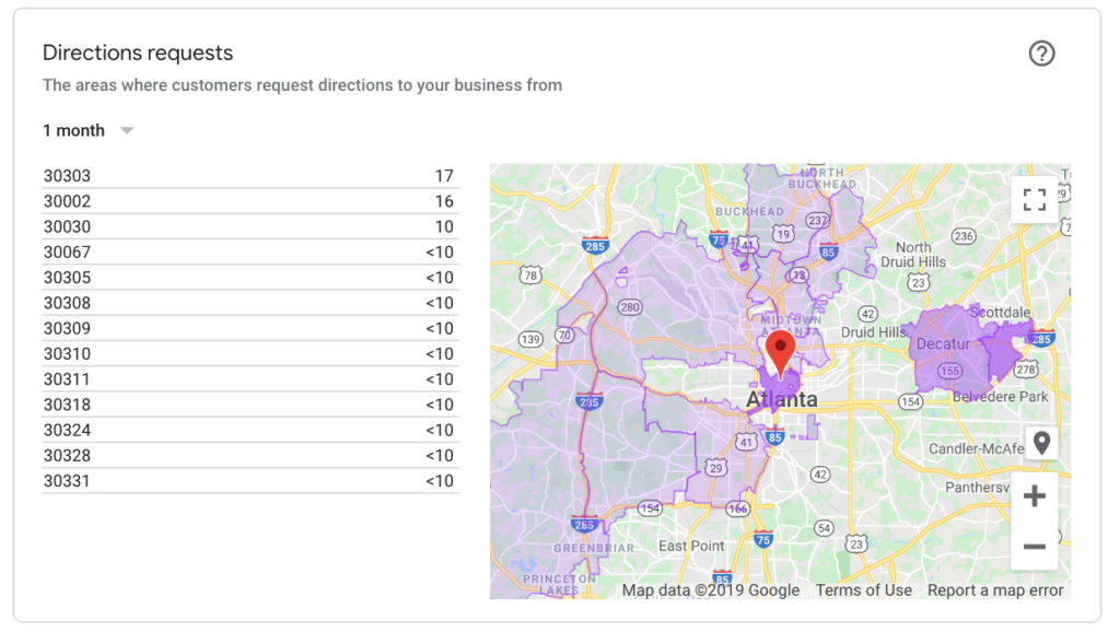 Example of Directions Requests analytics provided by Google My Business